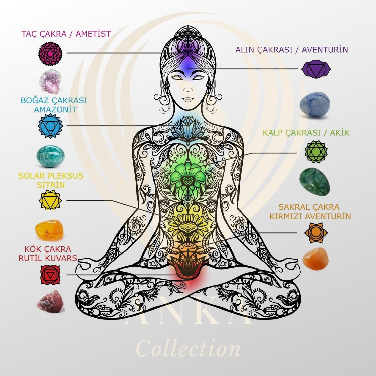 7 Çakra Doğal Taş Reiki Seti