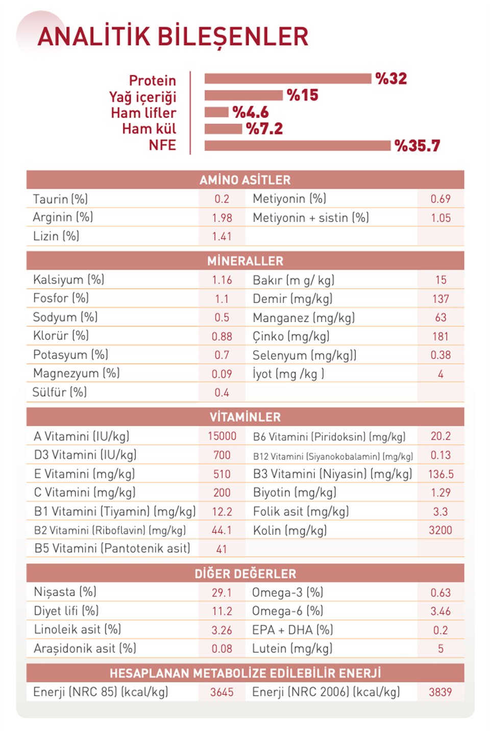 Royal Canin® Fit 32 Yetişkin Kedi Maması 15 Kg