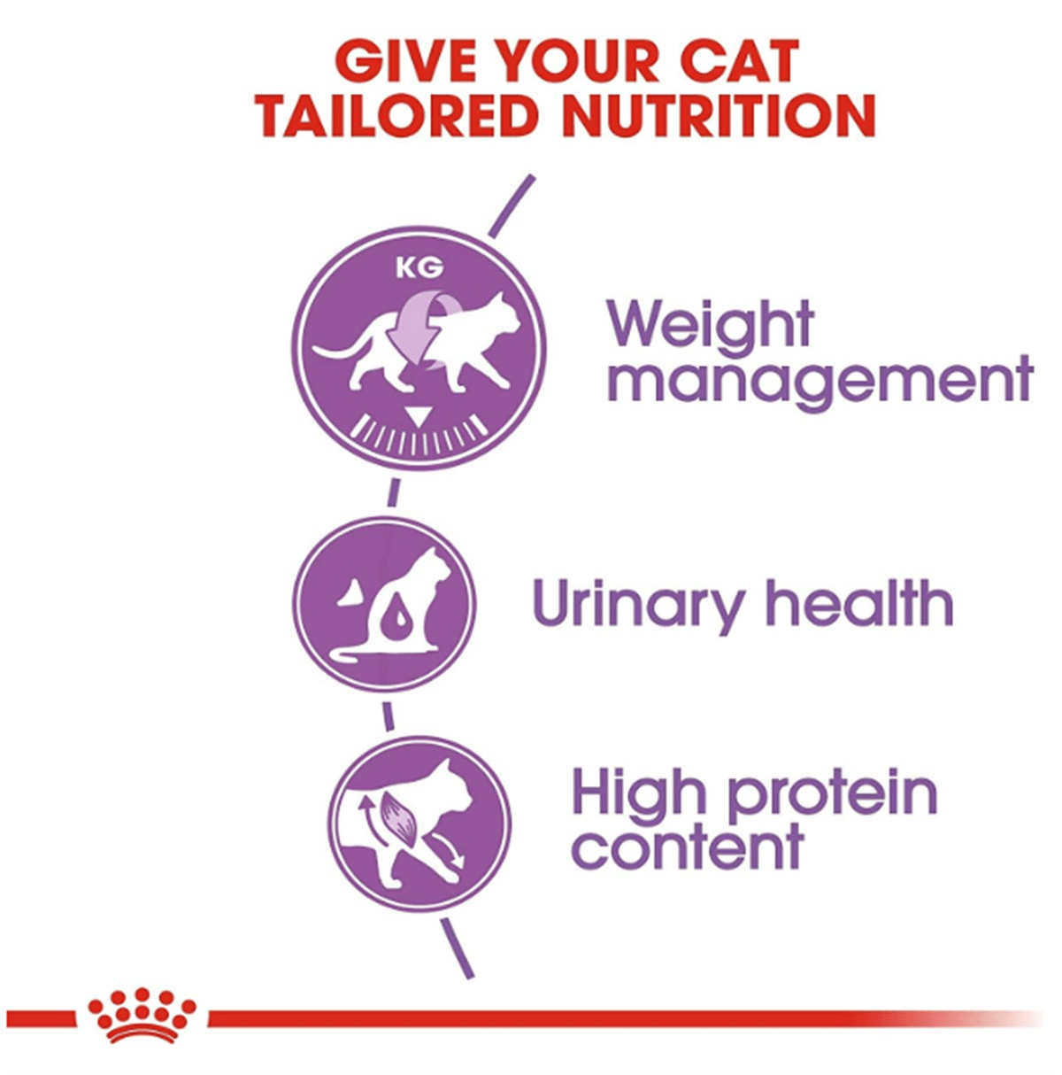Royal Canin Sterilised Kısırlaştırılmış Kedi Maması 2 Kg