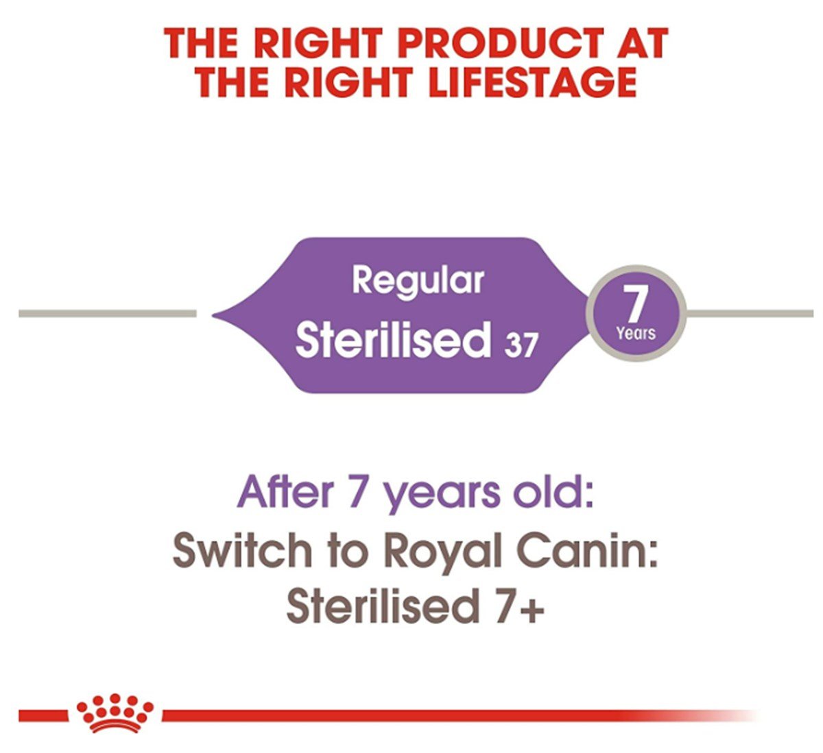 Royal Canin Sterilised Kısırlaştırılmış Kedi Maması 2 Kg