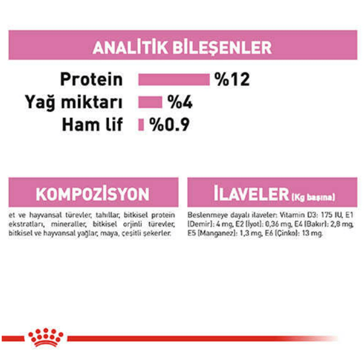 Royal Canin Kitten Gravy Yavru Kedi Konservesi 12x85 Gr