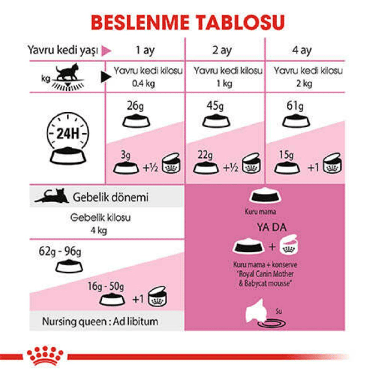 Royal Canin Mother & Babycat Yavru Kuru Kedi Maması 4 Kg