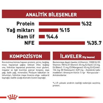 Royal Canin Fit 32 Kedi Maması 15Kg