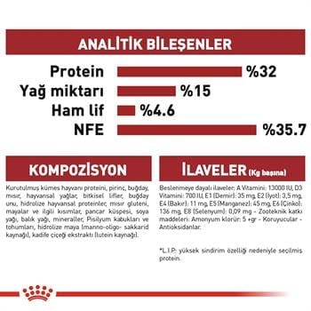 Royal Canin Fit Yetişkin Kedi Maması 10Kg