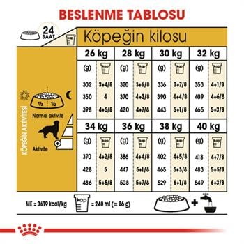 Royal Canin Golden Retriever 12 Kg.