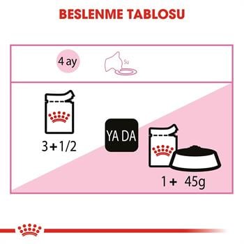 Royal Canin Kitten Instinctive İn Jelly Yavru Kedi Jel Konservesi 85Gr 12'Lİ PAKET