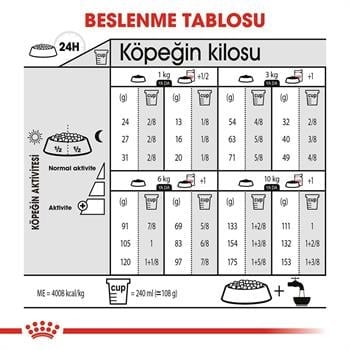 Royal Canin Mini Dermacomfort Küçük Irk Hassas Yetişkin Köpek Maması 3 Kg
