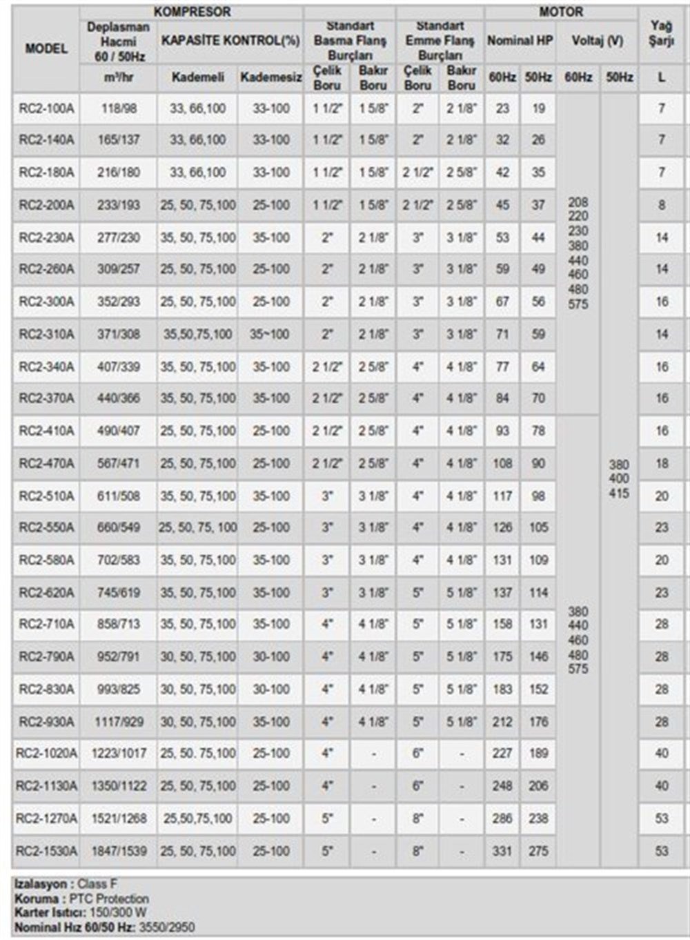 Hanbell Vidalı Kompresör RC2-100A