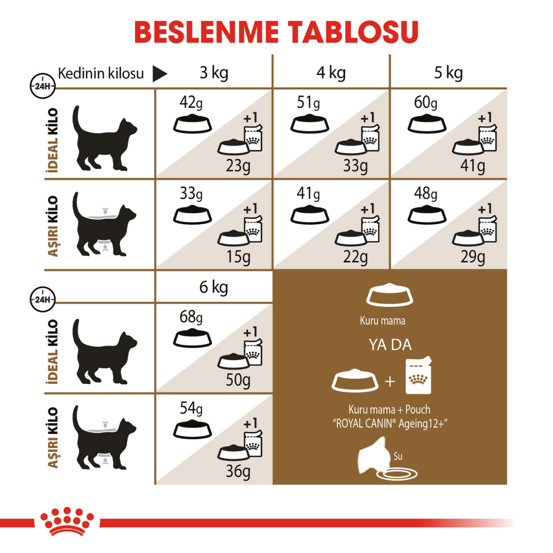 Royal Canin Ageing 12+ Yaş Üzeri Yaşlı Kedi Maması 2kg