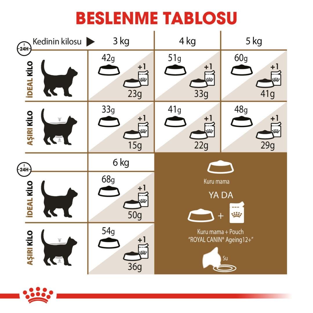Royal Canin Ageing 12+ Yaş Üzeri Yaşlı Kedi Maması 2kg