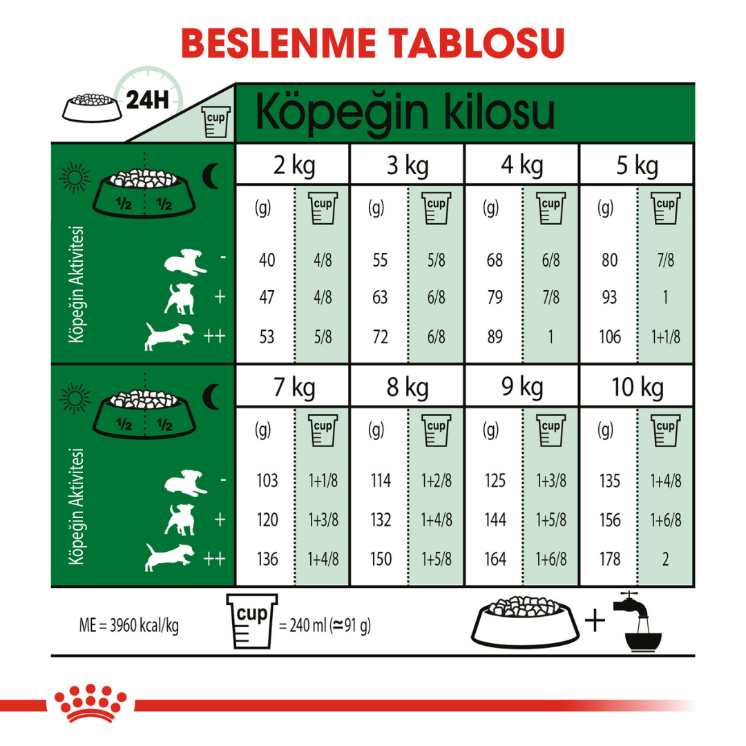 Royal Canin Mini Küçük Irk Yetişkin Köpek Maması 8kg