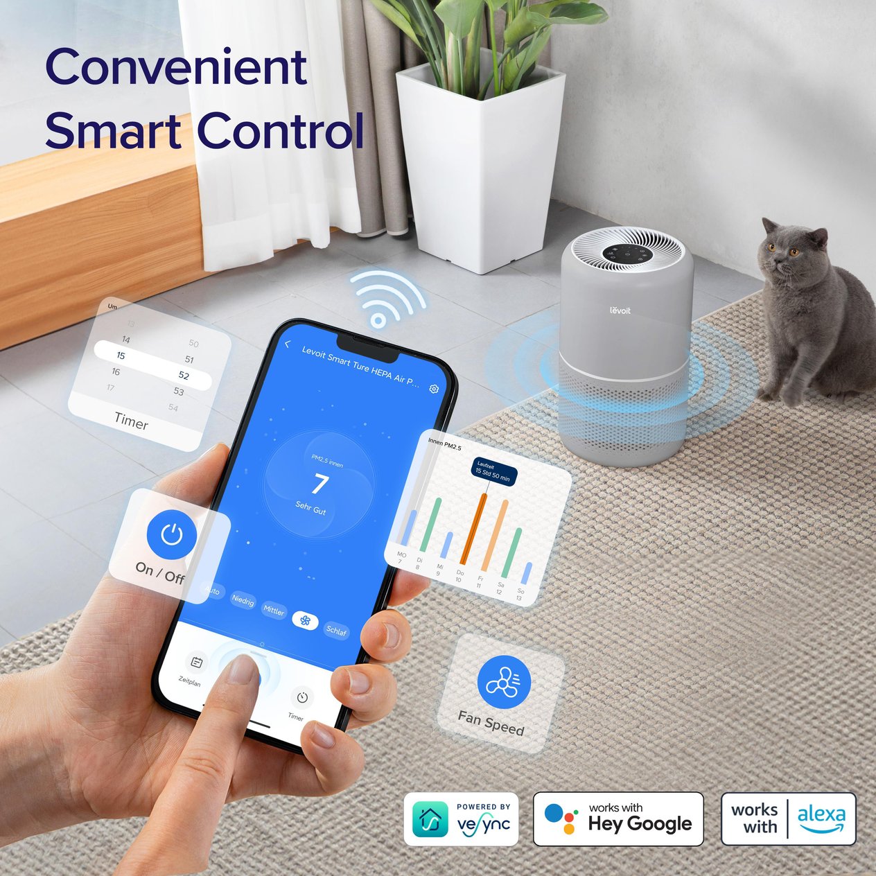 Levoit Core 300S Pro Akıllı Hava Temizleme Cihazı