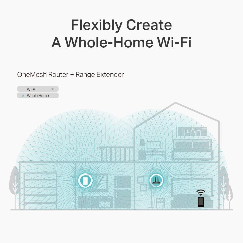 AC1200 Dual-Band Wi-Fi Router