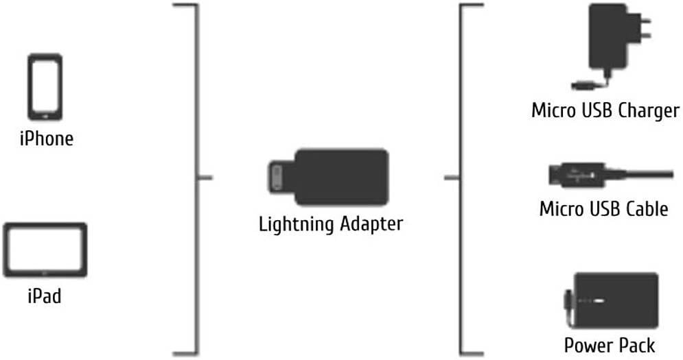 Hama Micro USB Adaptörü - Apple Lightning Plug, MFI, Siyah