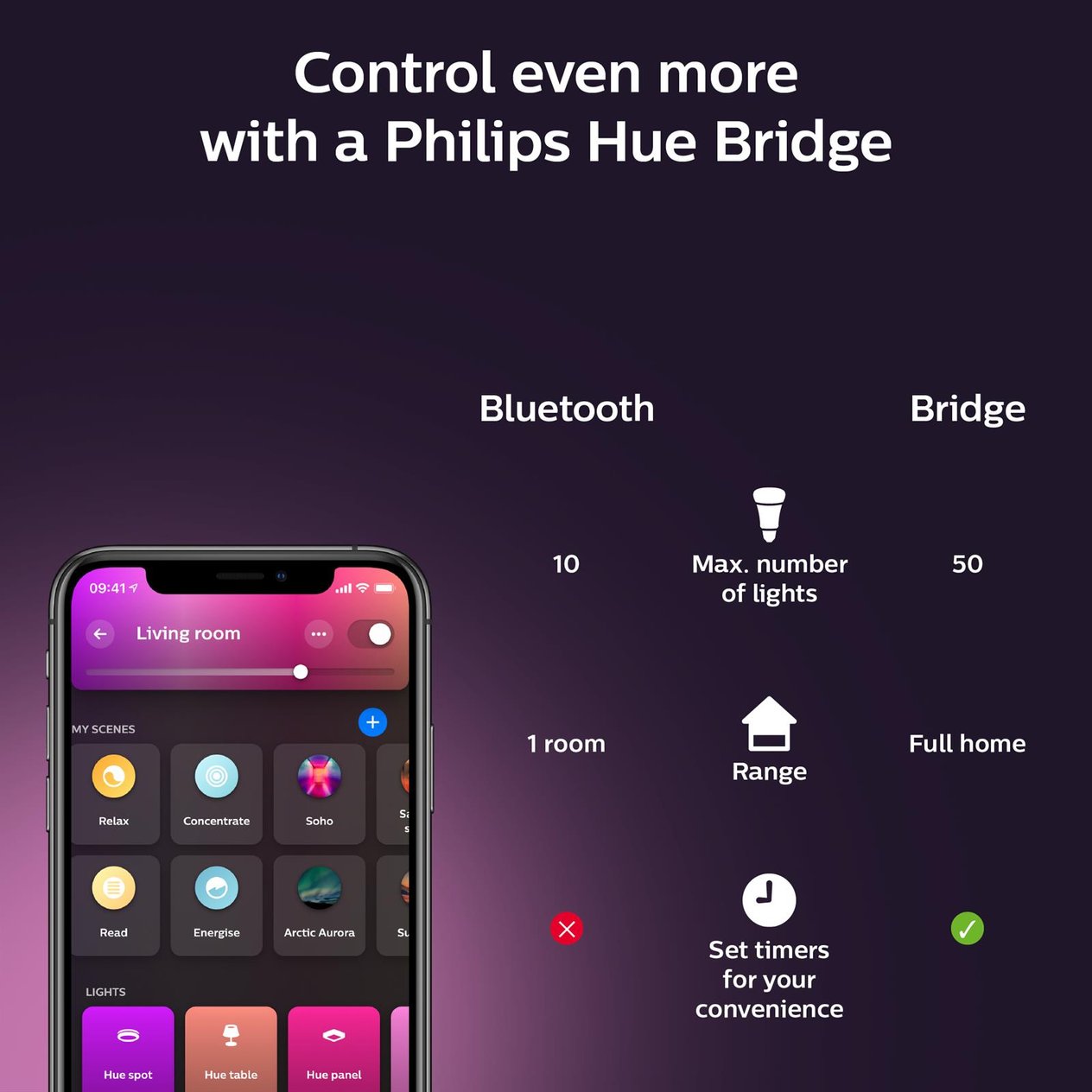 Philips 4.3w Renkli Akıllı Bşl. Seti 3lü Kumandalı Gu10 Bt. - 929001953113