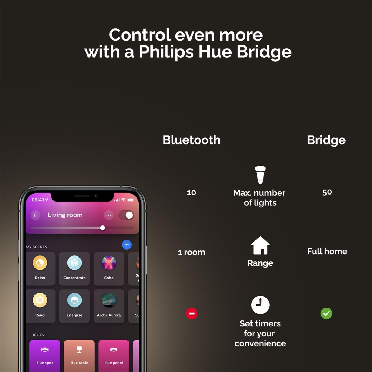 Philips Hue Go V2 Bluetooth Özellikli