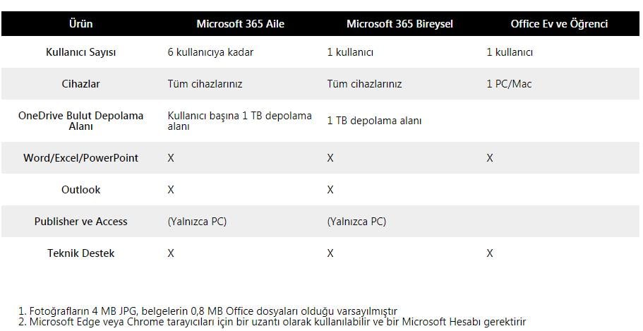 Microsoft 365 AILE- ELEKTRONİK LİSANS(ESD) 6GQ-00086