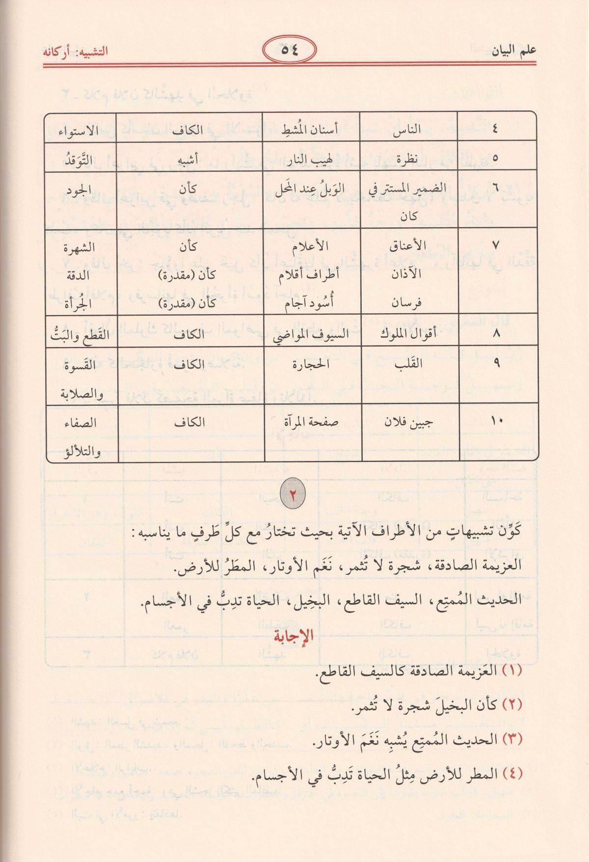 البلاغة الواضحة