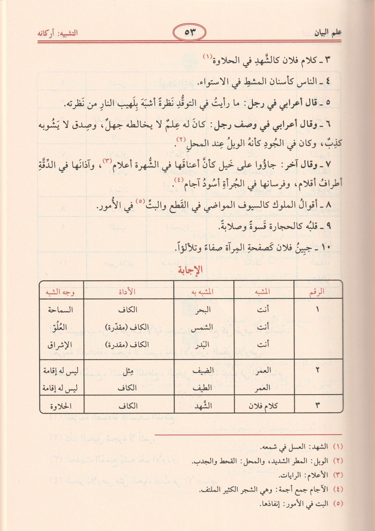 البلاغة الواضحة