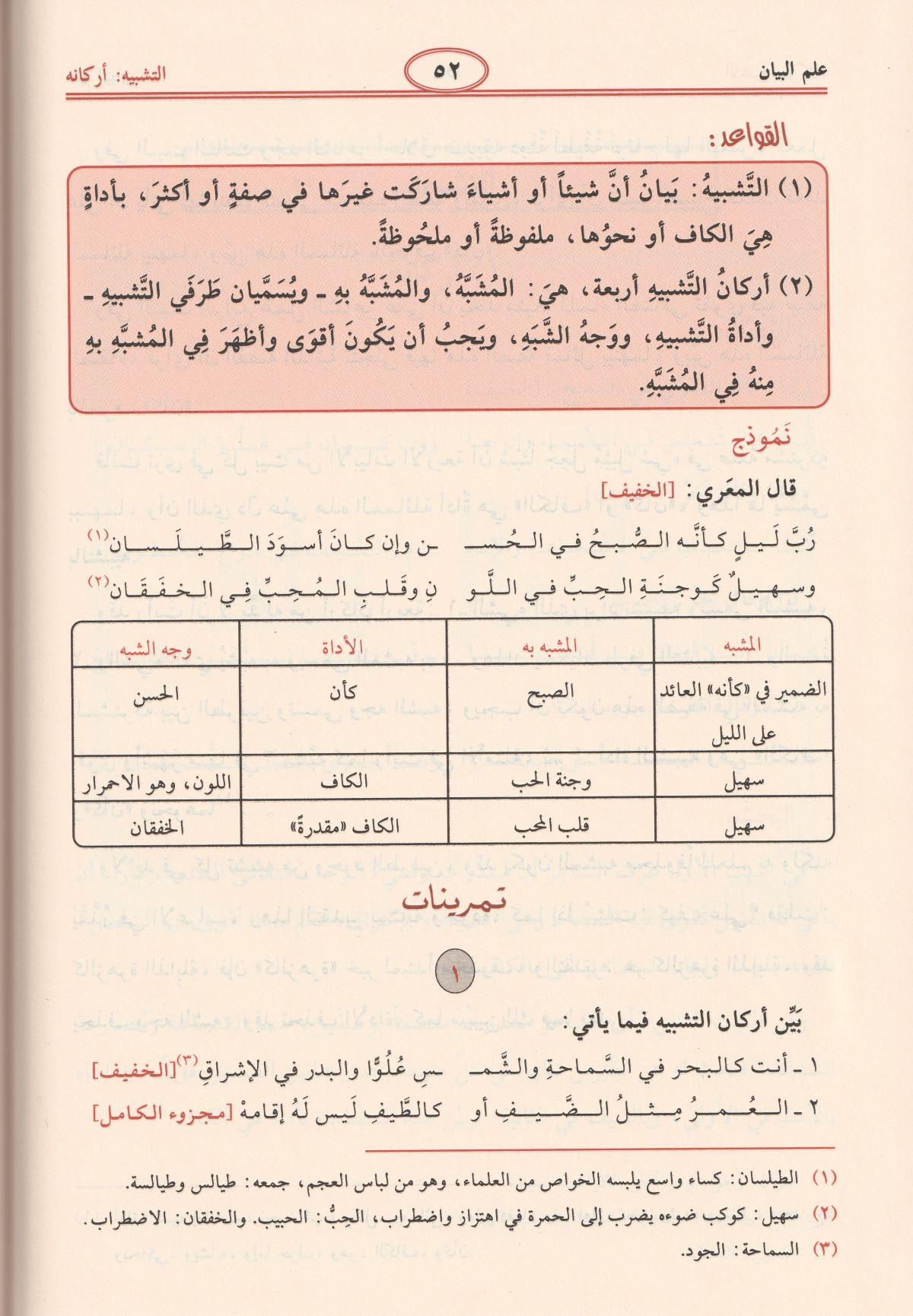 البلاغة الواضحة