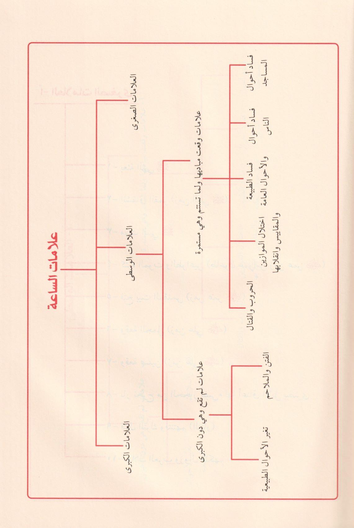 En Nihaye Fil Fiten Vel Melahim Arapça -  النهاية في الفتن والملاحم - arapça kitap - arapça kitaplar medrese