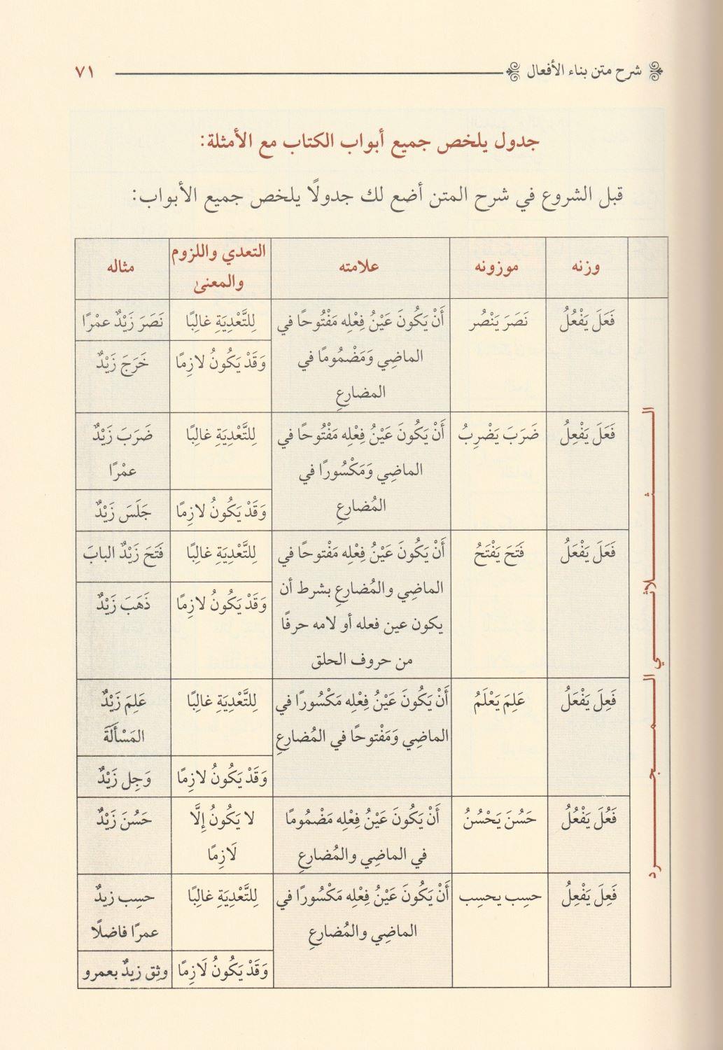 Şerhü Bina il Efaâl Arapça - شرح بناء الأفعال - arapça kitap - arapça kitaplar medrese