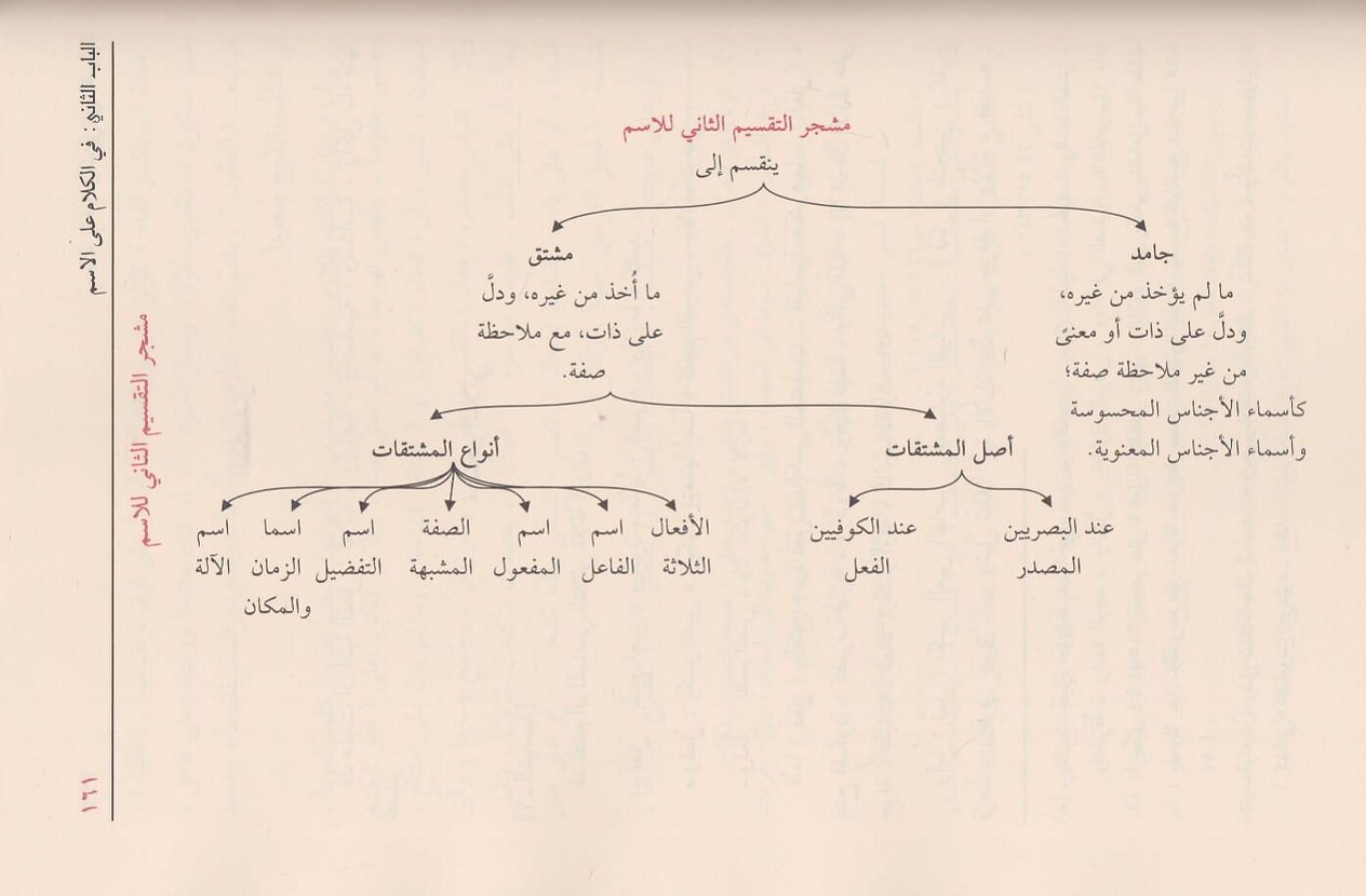 Şezal Arf Fi Fennis Sarf Arapça - شذا العرف في فن الصرف - arapça kitap - arapça kitaplar medrese