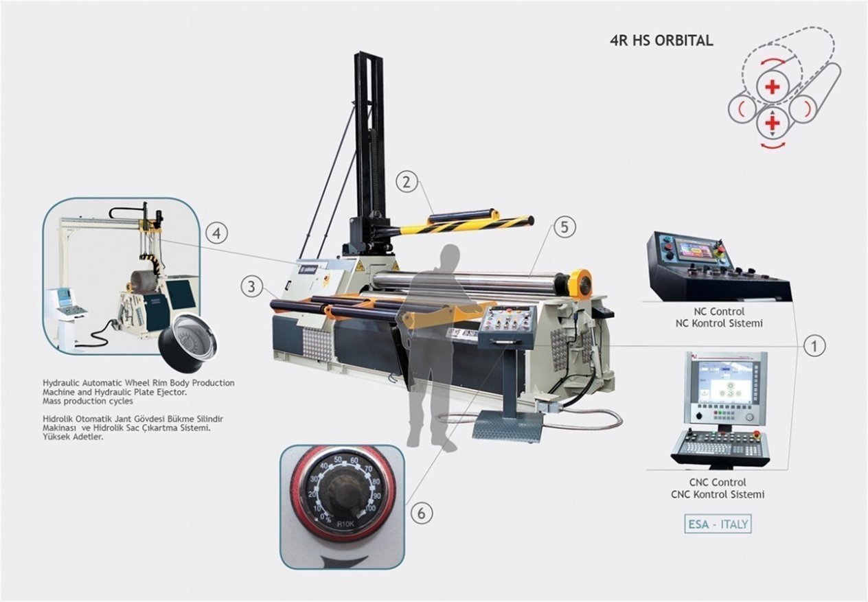 4R HS 15-220 4Rolls Hydraulic Plate Bending Machine