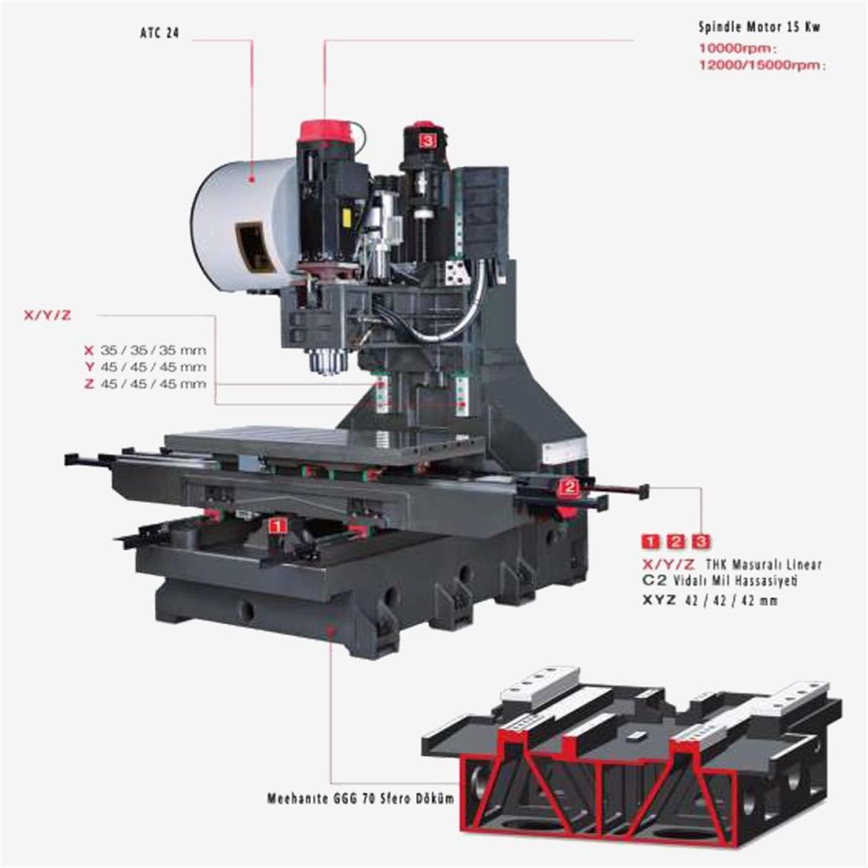 KITIGAWA LVC-1160 CNC Vertical  Machining Center