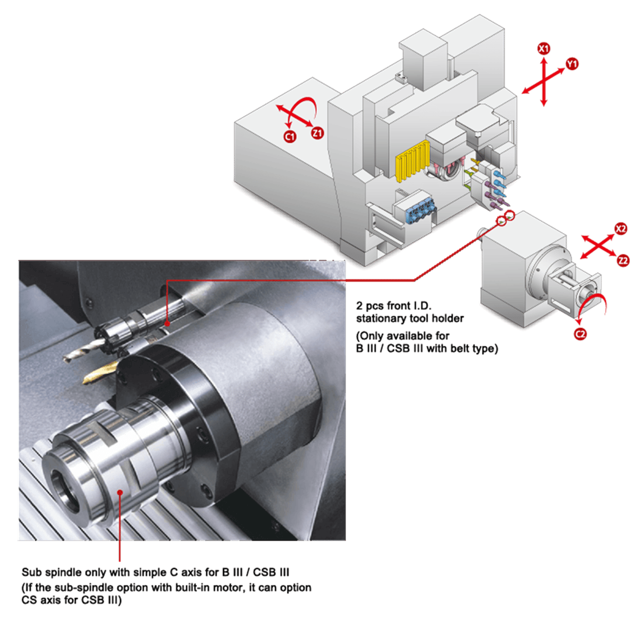 Polygim DIAMOND 20B Ⅱ Swiss Type CNC Lathe