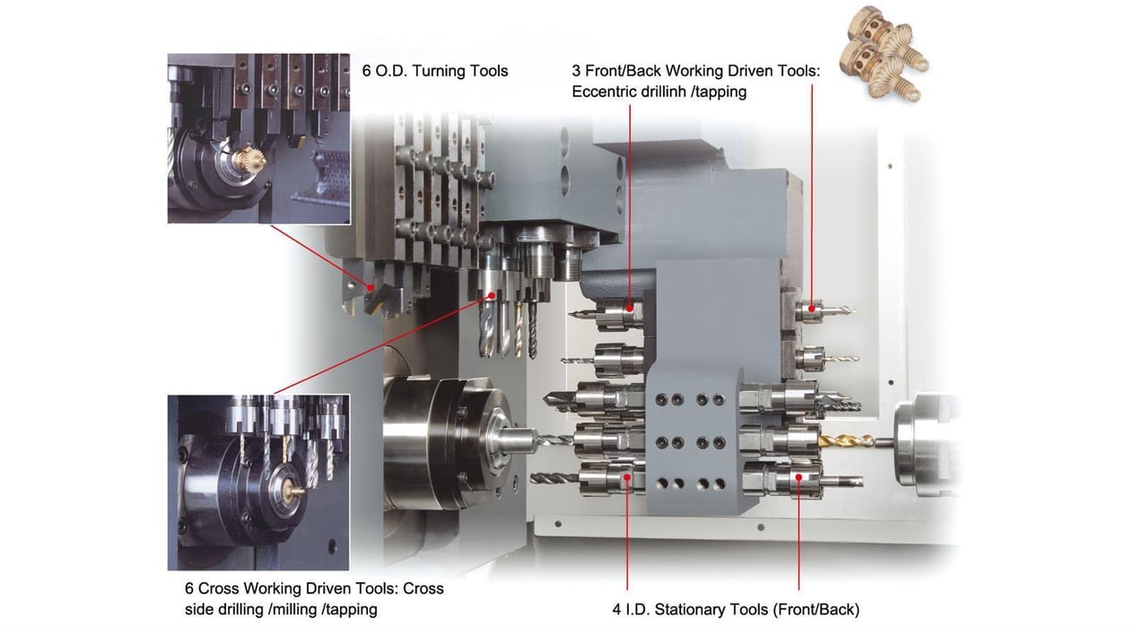 Polygim DIAMOND 32 Swiss Type CNC Lathe