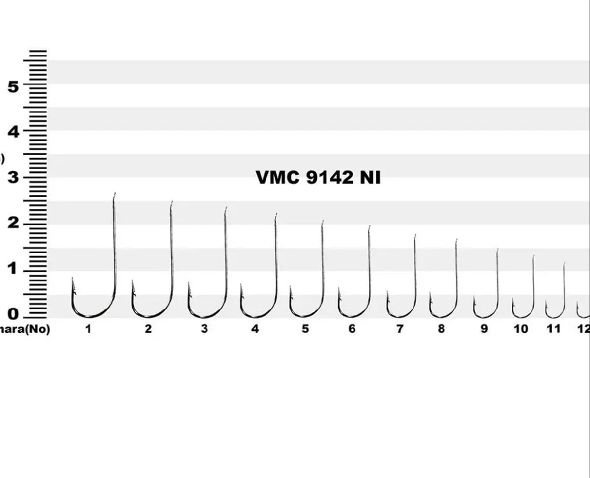 Vmc 9142-NI İğne No:10 100 Lü Paket