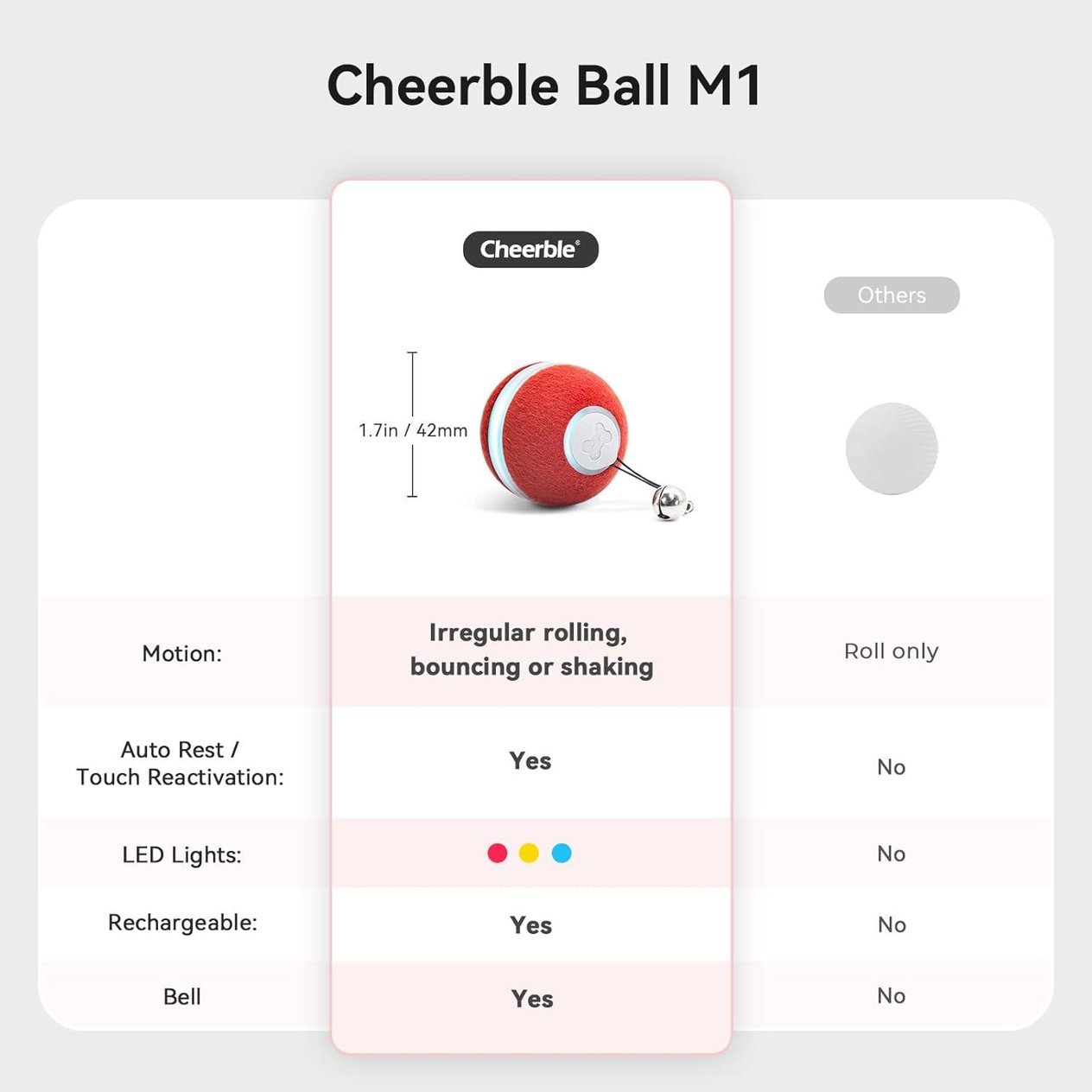 Cheerble Şarjlı Akıllı İneraktif Kedi Oyun Topu, Kırmızı 4 cm