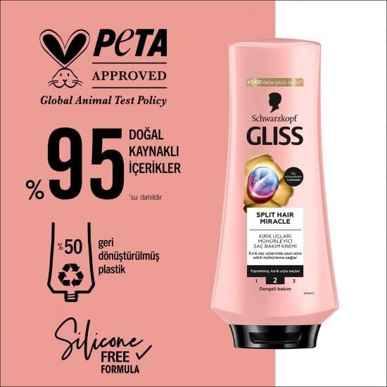 GLİSSGLİSS SPLİT HAİR MİRACLE SAÇ KREMİ 360 ML