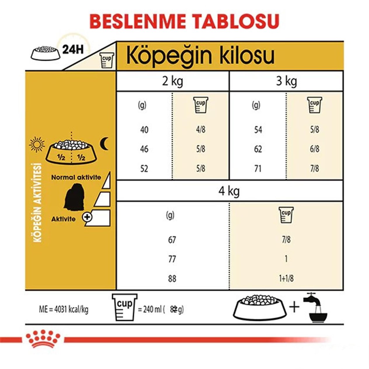Royal Canin Maltese Terrier  Yetişkin Köpek Maması 1,5 Kg