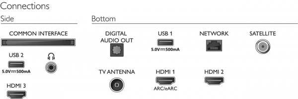Philips 55PUS8108 4K Ultra HD 55