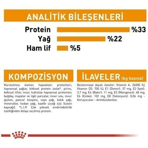 Royal Canin Hair and Skin Care 2 kg Hassas Deri Sahibi Kediler için Mama