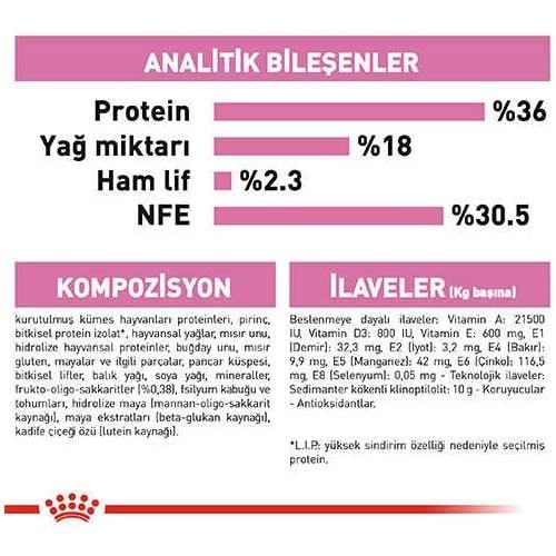 Royal Canin Kitten 10 Kg