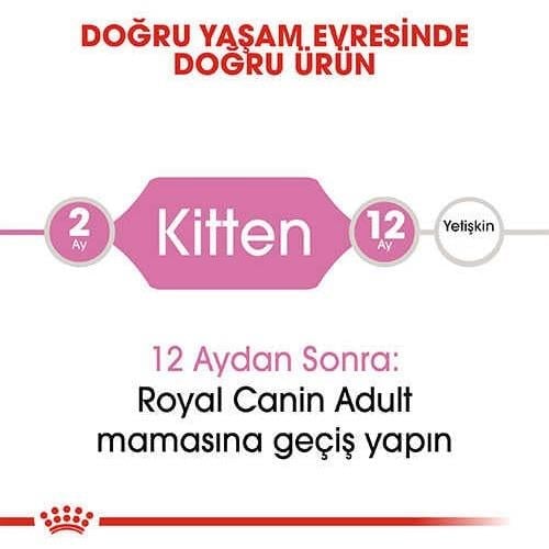 Royal Canin Kitten 10 Kg