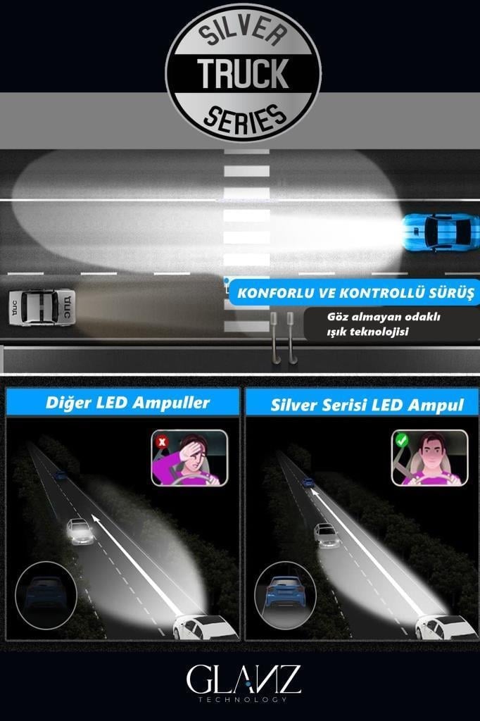 Glanz H7 Silver Series Csp Canbus Led Xenon 22000LM 6000K Beyaz Şimşek Etkili Far Ampulü 12V / 24V