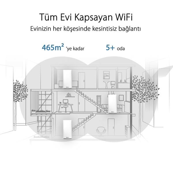 ASUS ZENWIFI AC MINI CD6 AC1500 Dual Band EV Ofis Tipi Mesh Router 3-lü paket