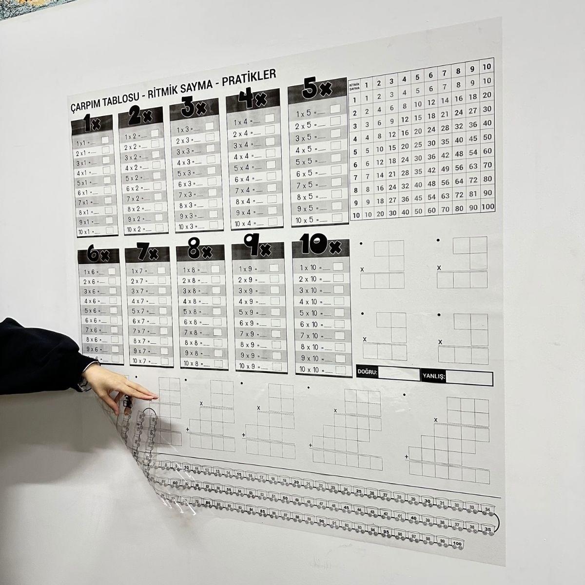 Çarpım Tablosu Ezberleme Manyetik Duvar Stickerı 105 x 100 cm (4767)