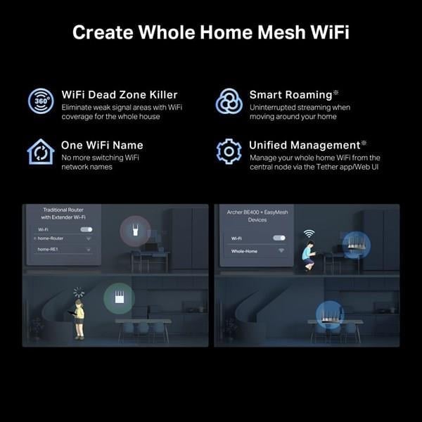 TP-LINK ARCHER BE400 WIFI7 BE6500 DUAL BAND ROUTER