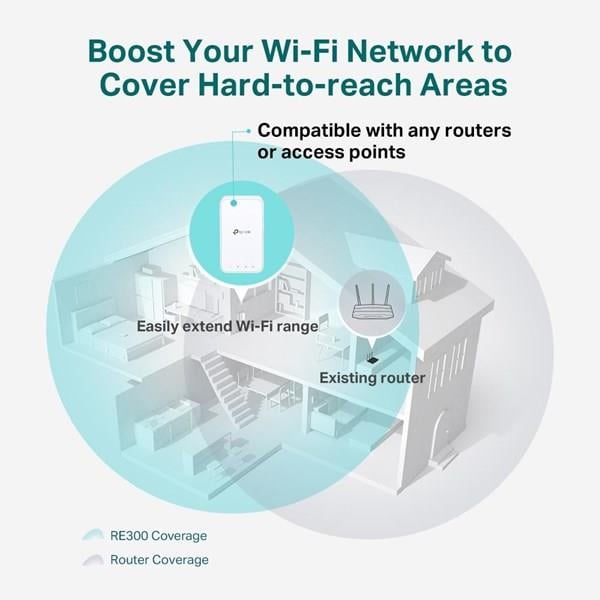 TP-LINK RE300 AC1200 Mesh Kablosuz Menzil Genişletici Priz Tip
