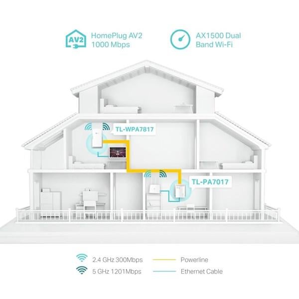 TP-LINK TL-WPA7817 KIT AV1000 Gigabit Powerline AX1500 Wi-Fi 6 Kiti