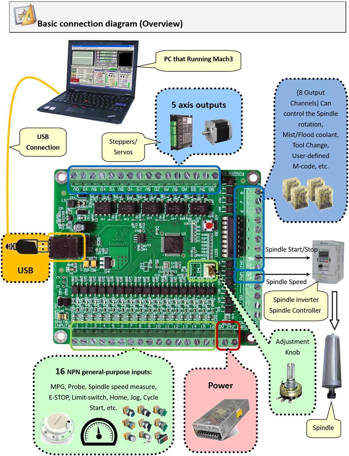 AKZ250V3 USB Mach3 Konrol Kartı