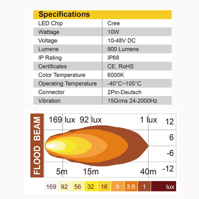 Nukrotech Velocity 10W Motosiklet Sis Farı
