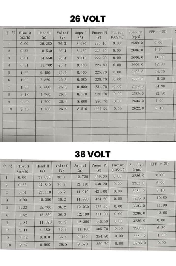 Cacheng - 24/48 Volt DC Solar Fırçasız/İnvertörlü Güneş Paneli Hidroforu 3 Kat 3 Daire 24 Litre Tank