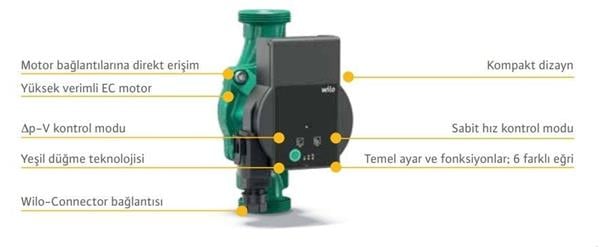 Wilo - Wilo Atmos Pico 25/1-4-180mm Frekans Konvertörlü Sirkülasyon Pompası 3 mss 1''