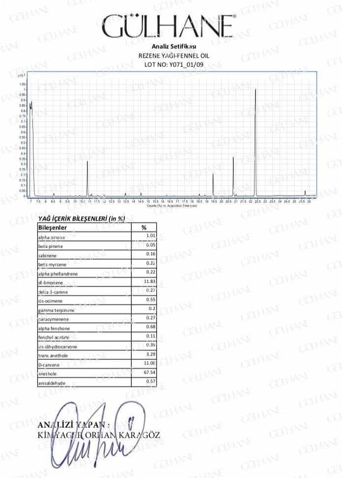Rezene Yağı 15Ml Gülhane